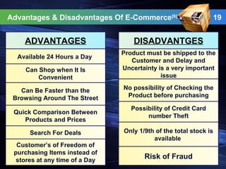 19Advantages & Disadvantages Of E-Commerce[6]
ADVANTAGES
Available 24 Hours a Day
DISADVANTGES
Can Shop when It Is
Convenient
Can Be Faster than the
Browsing Around The Street
Quick Comparison Between
Products and Prices
Search For Deals
Customer’s of Freedom of
purchasing Items instead of
stores at any time of a Day
Product must be shipped to the
Customer and Delay and
Uncertainty is a very important
issue
No possibility of Checking the
Product before purchasing
Possibility of Credit Card
number Theft
Risk of Fraud
Only 1/9th of the total stock is
available
 