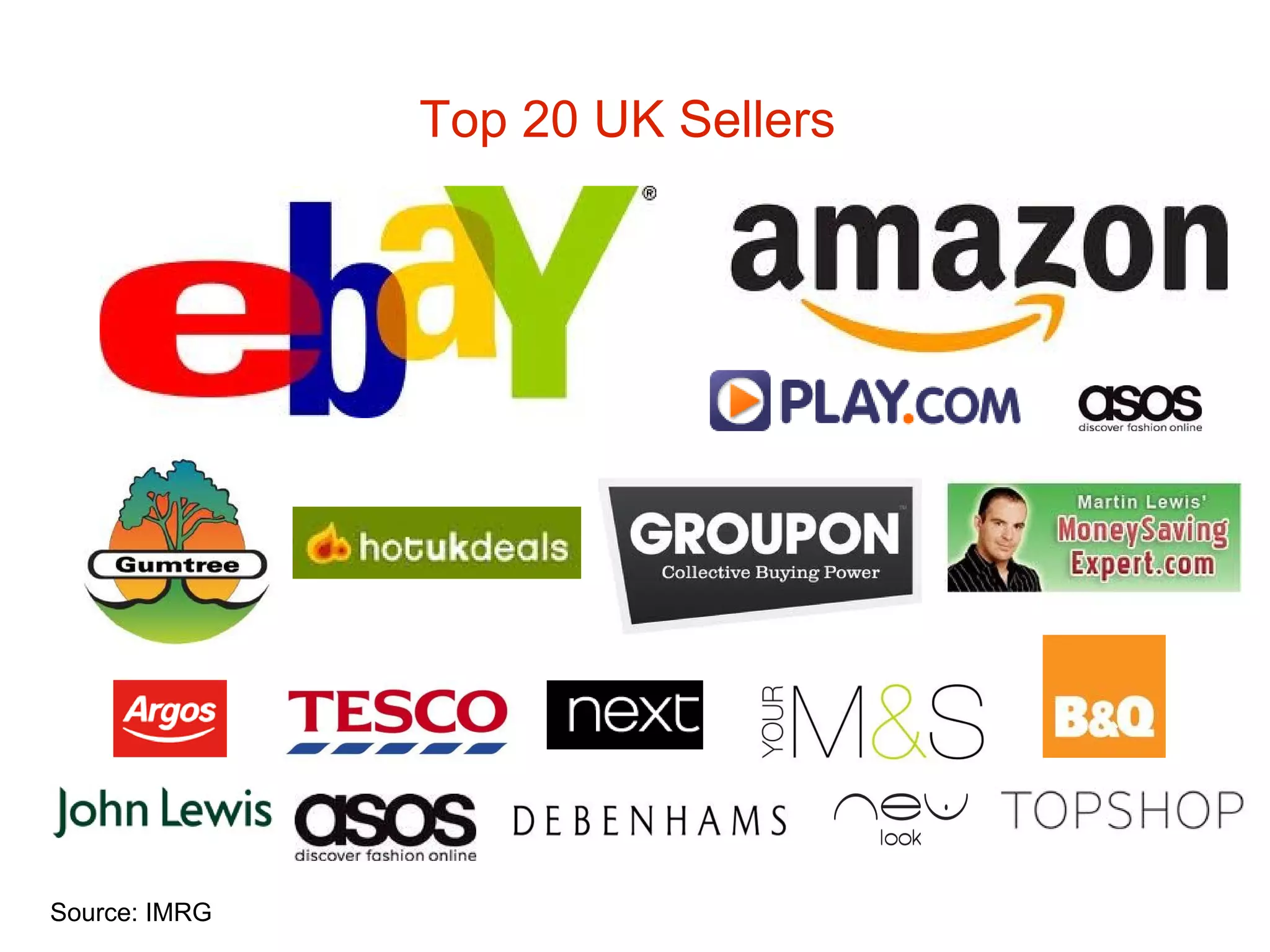 Top 20 UK Sellers  Source: IMRG 