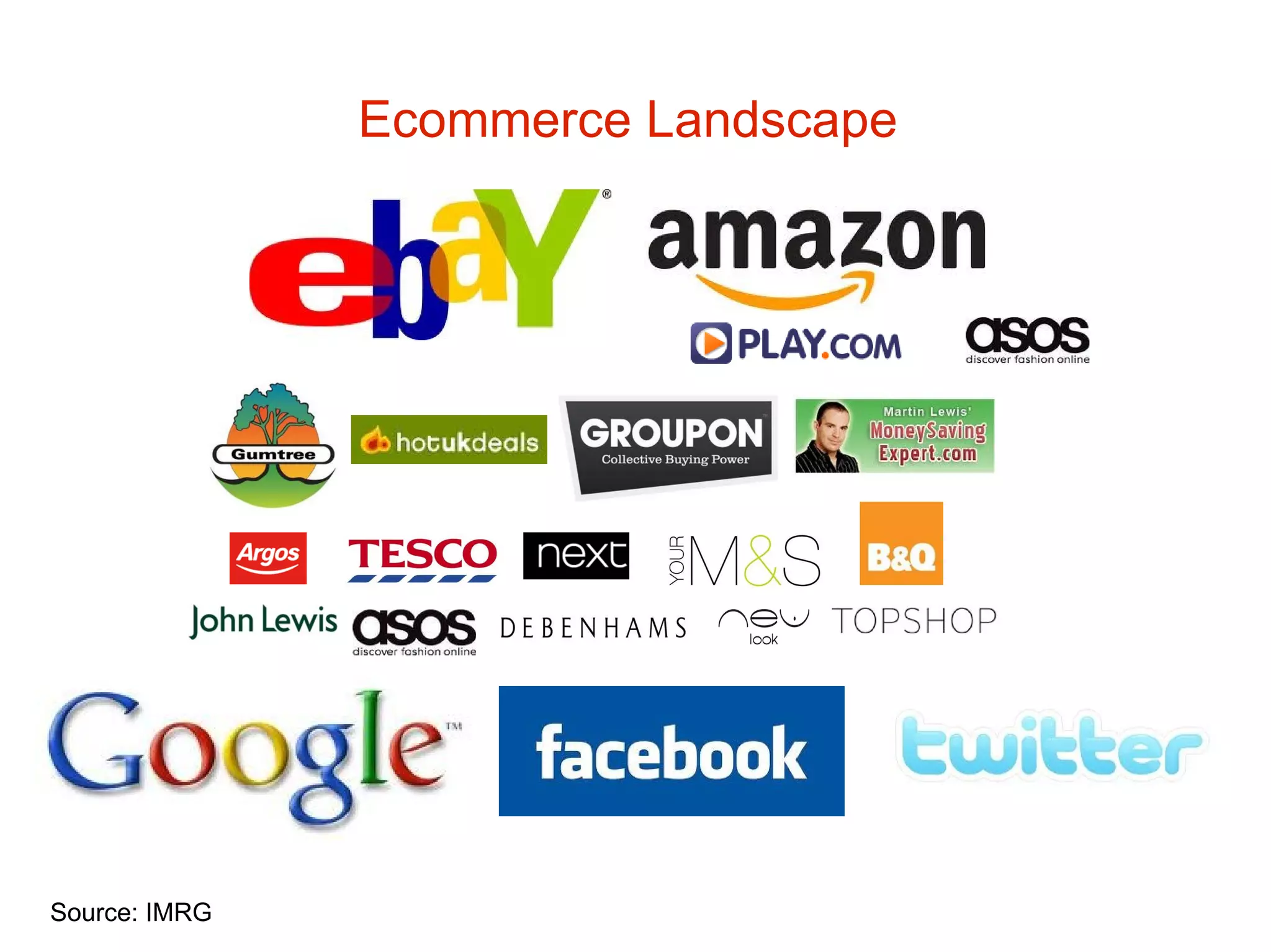 Ecommerce Landscape  Source: IMRG 