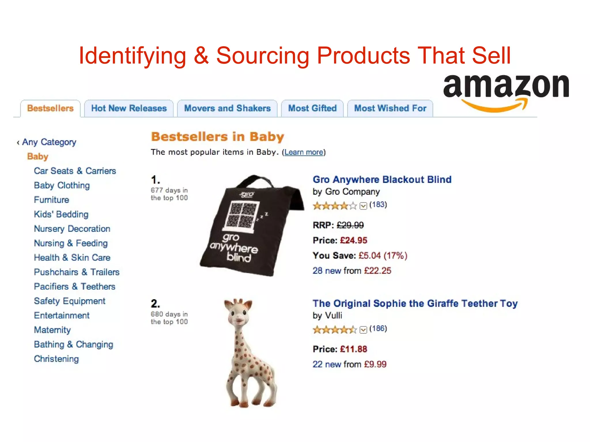 Identifying & Sourcing Products That Sell 