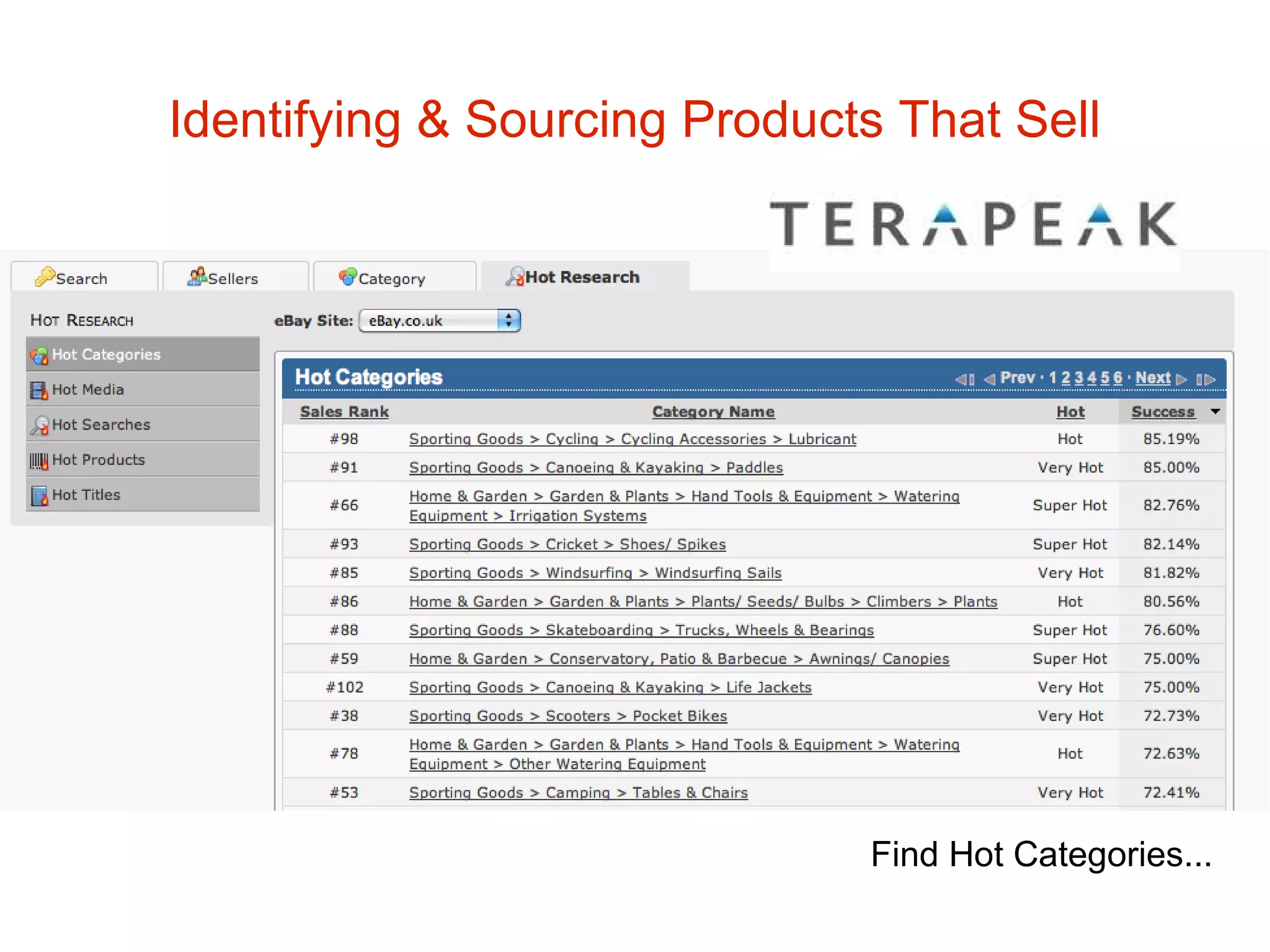 Identifying & Sourcing Products That Sell Find Hot Categories... 