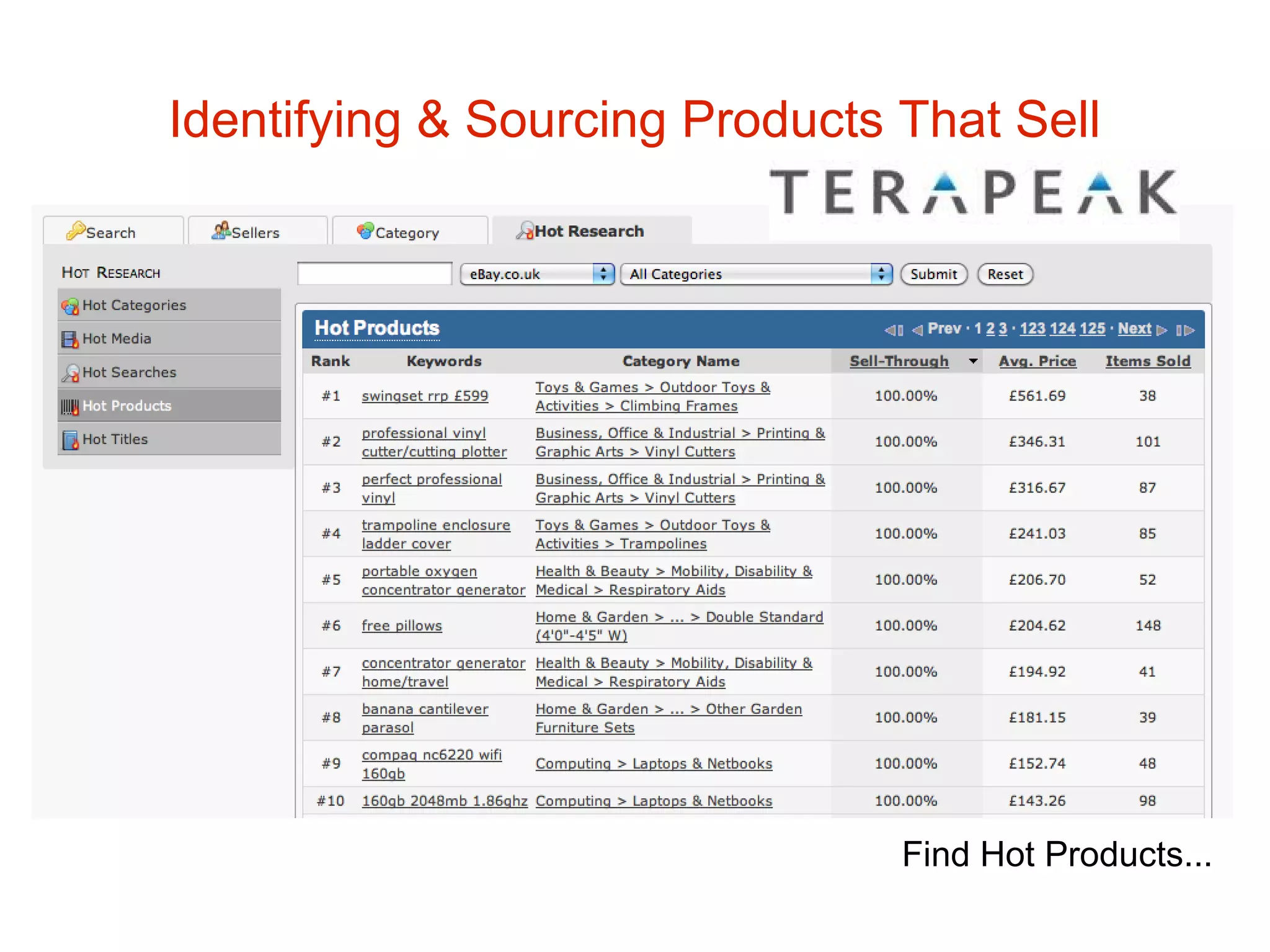 Identifying & Sourcing Products That Sell Find Hot Products... 