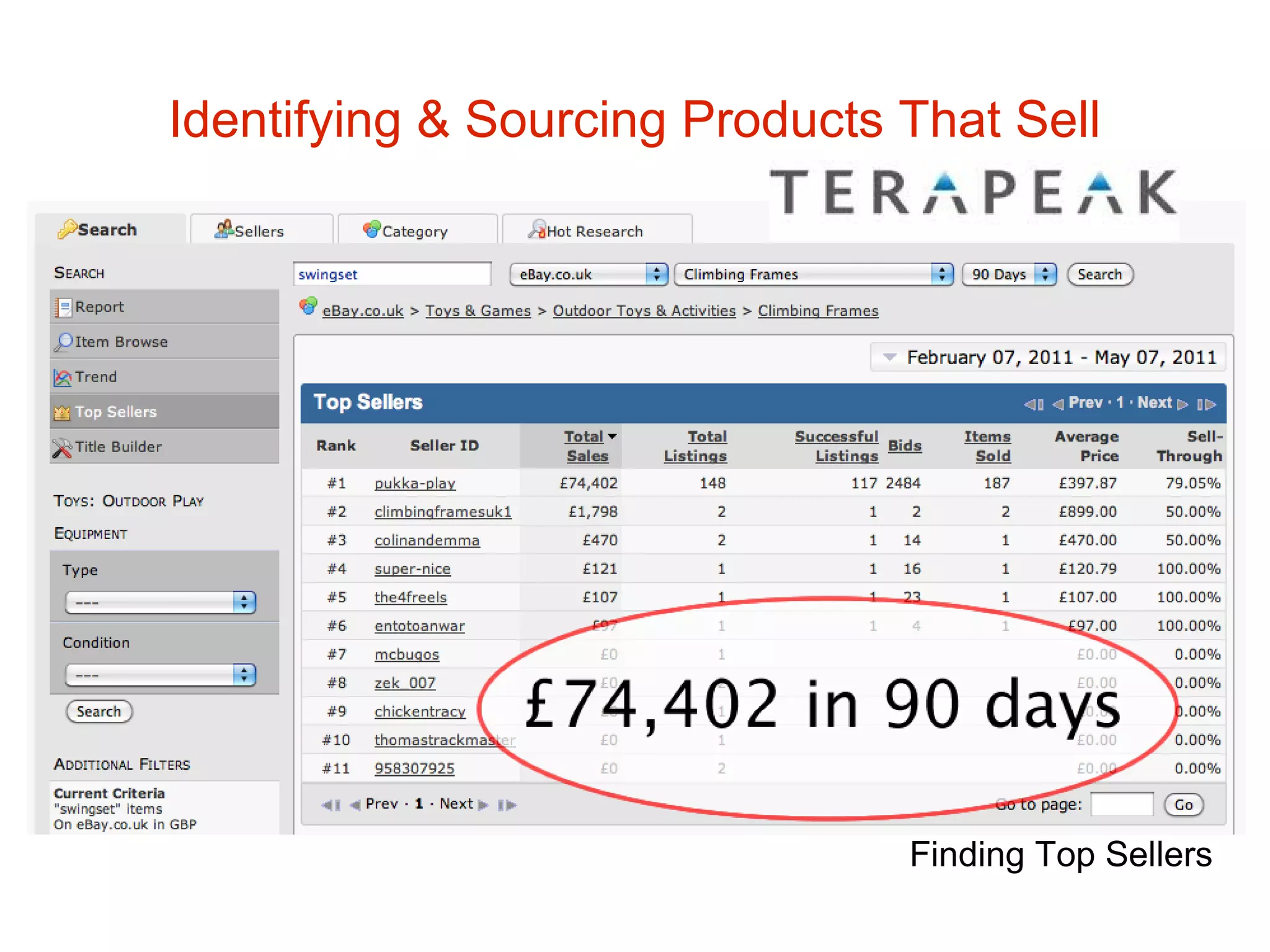 Identifying & Sourcing Products That Sell Finding Top Sellers 