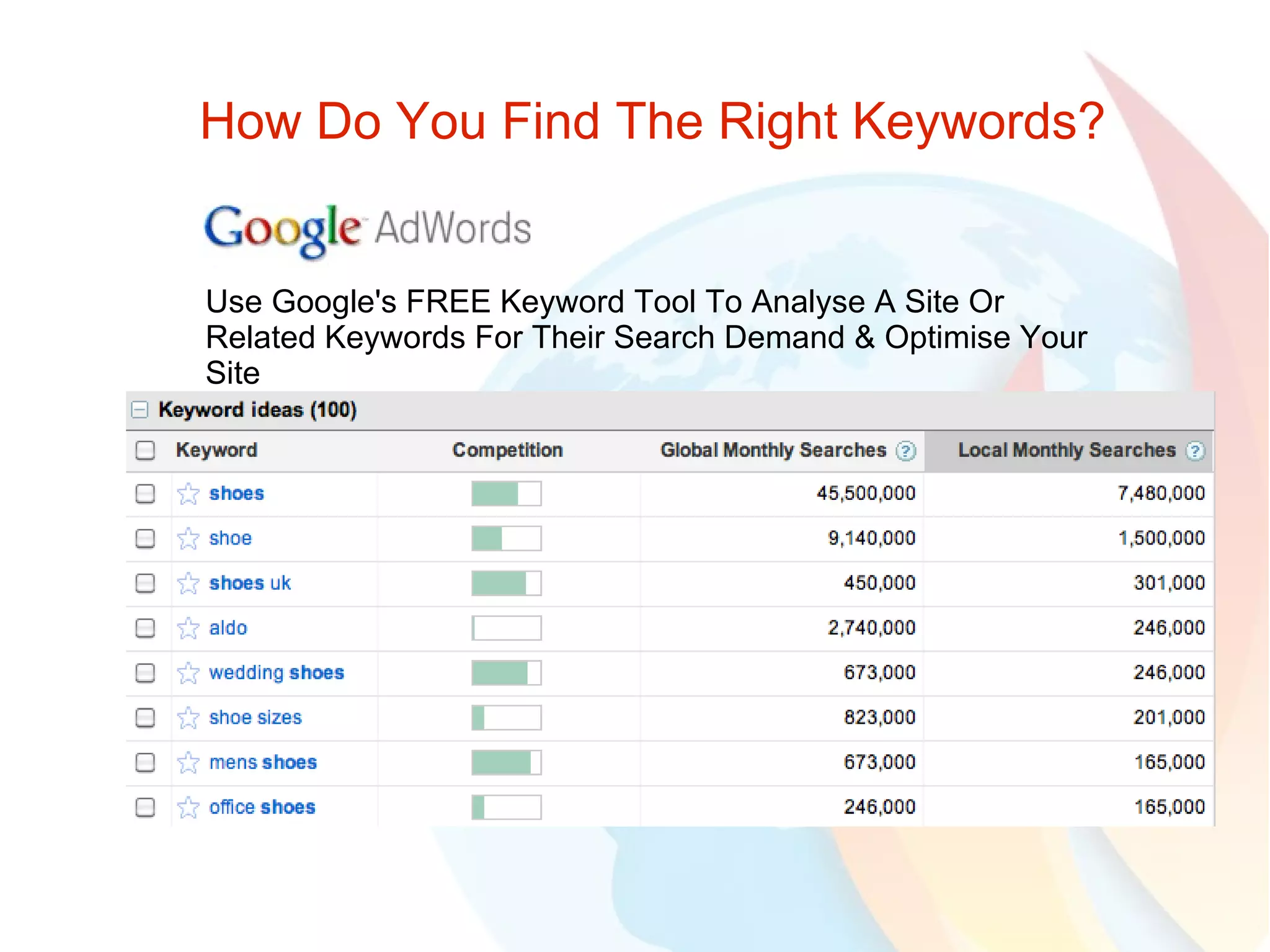 How Do You Find The Right Keywords? Use Google's FREE Keyword Tool To Analyse A Site Or Related Keywords For Their Search Demand & Optimise Your Site 