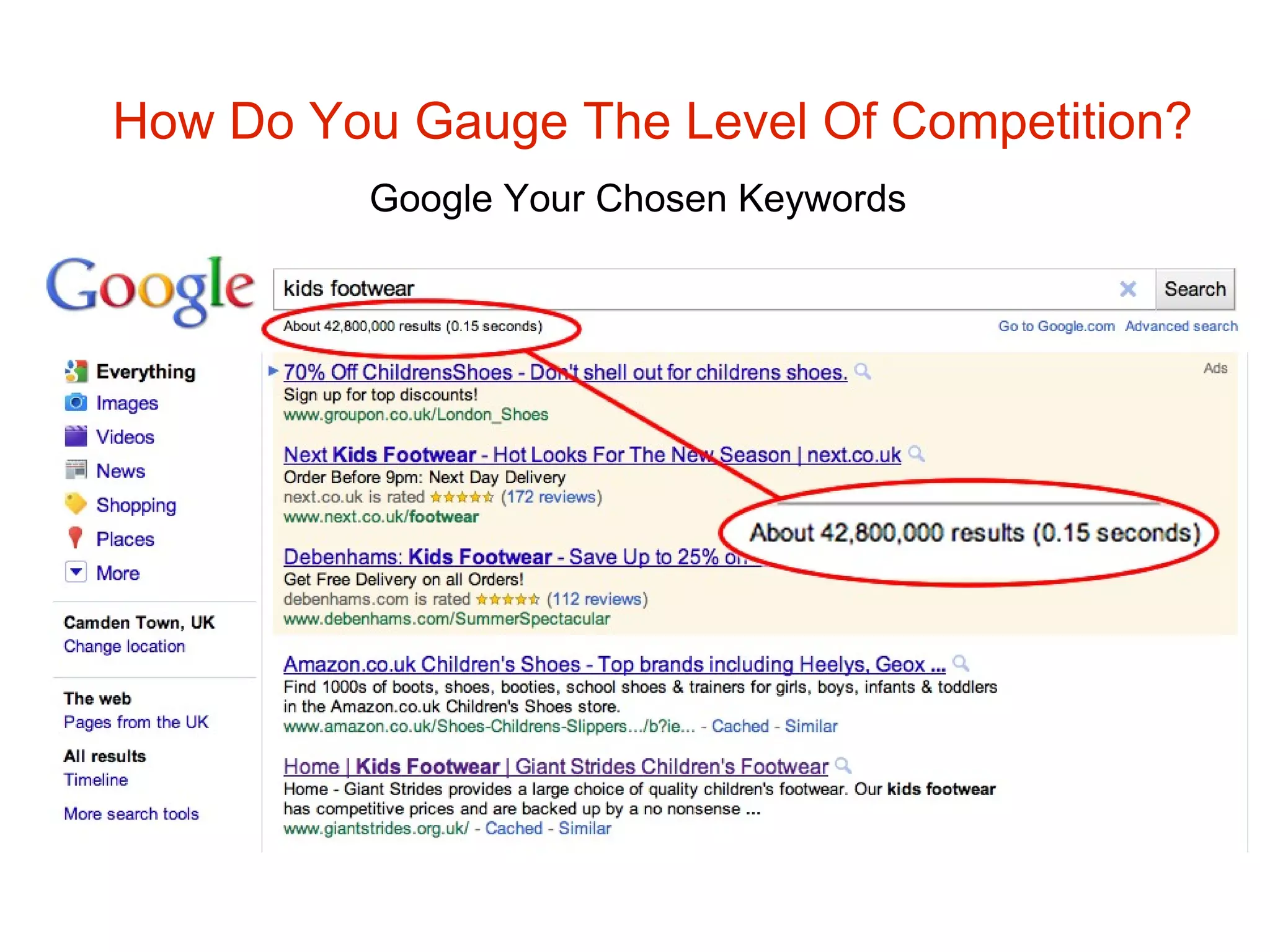 How Do You Gauge The Level Of Competition? Google Your Chosen Keywords 
