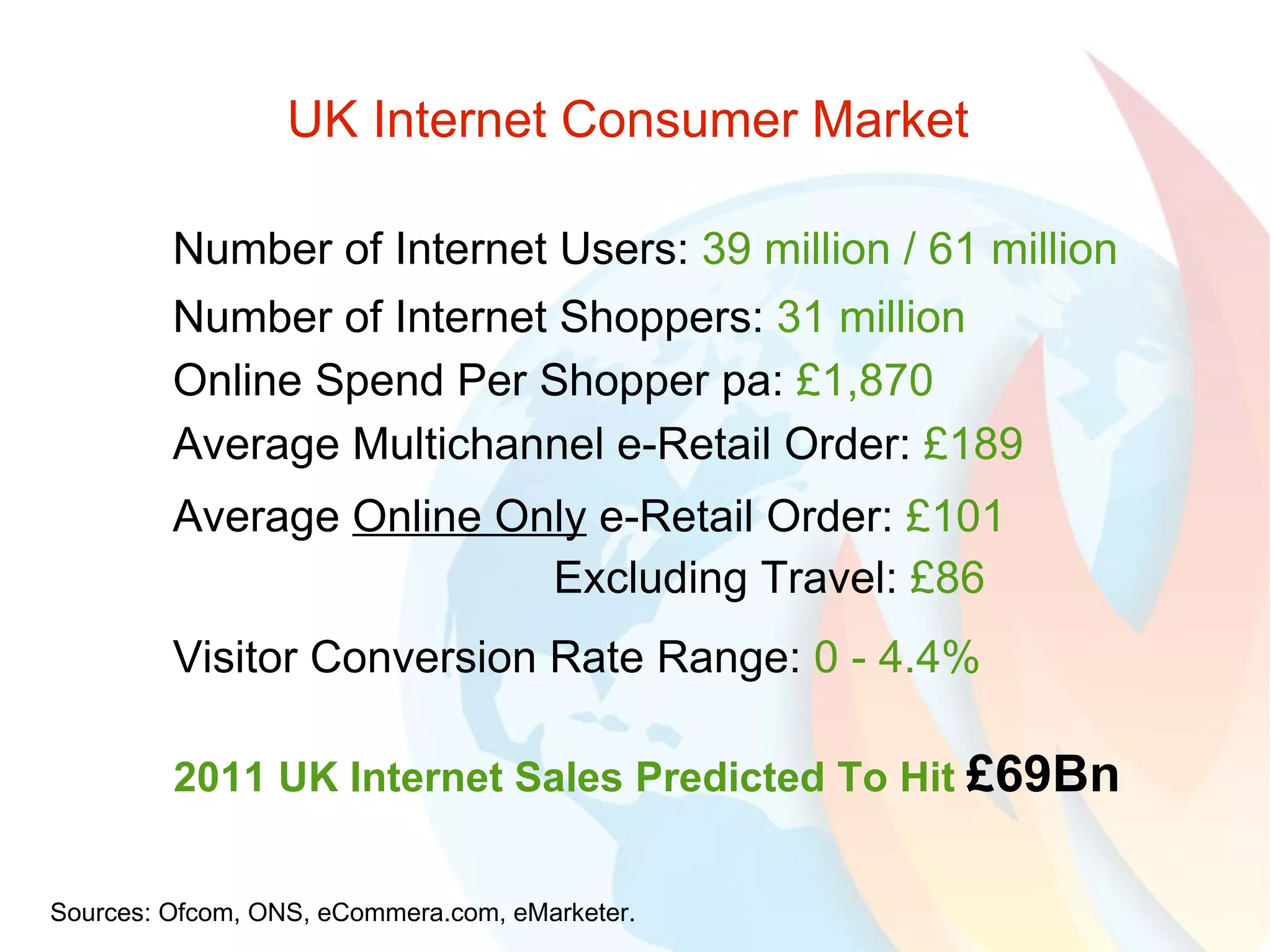 UK Internet Consumer Market  2011 UK Internet Sales Predicted To Hit  £69Bn   Sources: Ofcom, ONS, eCommera.com, eMarketer. Average  Online Only  e-Retail Order:   £101 Average Multichannel e-Retail Order:   £189 Number of Internet Users:   39 million / 61 million Number of Internet Shoppers:   31 million Online Spend Per Shopper pa:   £1,870 Excluding Travel:   £86 Visitor Conversion Rate Range:   0 - 4.4% 