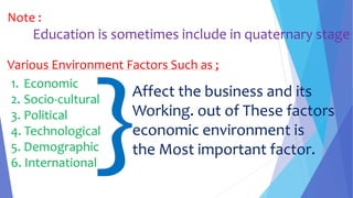 Note :
Education is sometimes include in quaternary stage
Various Environment Factors Such as ;
1. Economic
2. Socio-cultural
3. Political
4. Technological
5. Demographic
6. International
Affect the business and its
Working. out of These factors
economic environment is
the Most important factor.
 