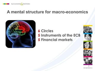 A mental structure for macro-economics
1
6 Circles
5 Instruments of the ECB
5 Financial markets
 