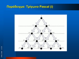Παξάδεηγκα: Σξίγσλν Pascal (i)
2006-200815/58
 