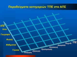 Παξαδείγκαηα θαηεγνξηώλ ΣΠΕ ζην ΑΠ΢
Πλοήγηζη
Εξάζκηζη
Πποζομοίωζη
Καηαζκευή
Δοκιμαζία
Παιχνίδι ΤΠΕ
Γεωγπαθία
Φυζική
Μαθημαηικά
Γλώζζα
Άλλο
ΑΠΣ
 