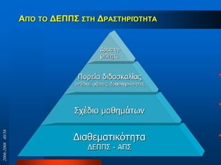 ΑΠΌ ΣΟ ΔΕΠΠ΢ ΢ΣΗ ΔΡΑ΢ΣΗΡΙΌΣΗΣΑ
2006-200840/58
 