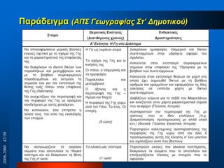 Παξάδεηγκα (ΑΠΣ Γεφγραθίας Ση’ Δημοηικού)
2006-200842/58
 