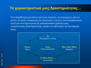 Τι;
Πεξηερόκελν, ηύπνο
Ποιορ;
Ρόινη
Γιαηί;
΢τόχοι-Αποτελέσματα
Πώρ; Πού; Πόηε;
Μέζνδνη
Τι; Πώρ; Ποια; …
Αμηνιόγεζε
Σα ραξαθηεξηζηηθά κηαο δξαζηεξηόηεηαο…
Έλα παξάδεηγκα κνληέινπ (γηα ηνπο ζθνπνύο, ην πεξηερόκελν θαη ηα
κέζα), ην νπνίν αλαθέξεηαη ζε δηδαθηηθέο ελέξγεηεο ηνπ εθπαηδεπηηθνύ
αιιά θαη ηνπ δεκηνπξγνύ (ή εθπαηδεπηηθνύ-ρξήζηε) κηαο
εθπαηδεπηηθήο δξαζηεξηόηεηαο, πξέπεη λα απαληήζεη ζε εξσηήκαηα
όπσο:
2006-200849/58
 