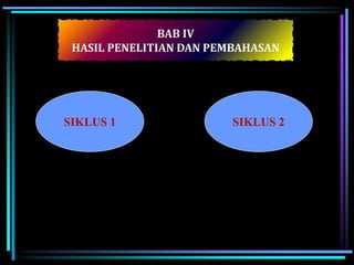 BAB IV
HASIL PENELITIAN DAN PEMBAHASAN
SIKLUS 1 SIKLUS 2
 