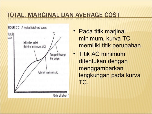 Seminar Ekonomi Mikro Biaya Produksi Seminar Ekonomi Mikro Biaya Produksi