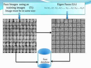 Face Encoding Face Recognition | PPTX