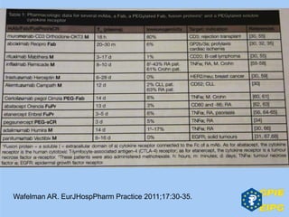 Wafelman AR. EurJHospPharm Practice 2011;17:30-35.
 