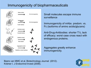 Beers van MMC et al. Biotechnology Journal (2012).
Krämer I. J Endocrinol Invest (2008).
Immunogenicity of biopharmaceuticals
Non-
Small molecules escape immune
surveillance
Immunogenicity of mAbs predom. vs.
Fc (isoforms of amino acids/glycans)
Anti-Drug-Antibodies: shorter T½, lack
of efficacy; worst case cross react with
endogenous proteins.
Aggregates greatly enhance
immunogenicity.
 