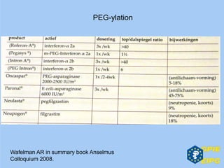 Wafelman AR in summary book Anselmus
Colloquium 2008.
PEG-ylation
 
