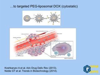Koshkaryev A et al. Adv Drug Deliv Rev (2013).
Noble GT et al. Trends in Biotechnology (2014).
…to targeted PEG-liposomal DOX (cytostatic)
 