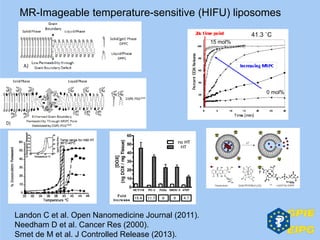 Landon C et al. Open Nanomedicine Journal (2011).
Needham D et al. Cancer Res (2000).
Smet de M et al. J Controlled Release (2013).
MR-Imageable temperature-sensitive (HIFU) liposomes
41.3 ˚C
0 mol%
15 mol%
 