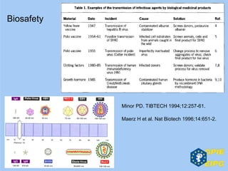 Minor PD. TIBTECH 1994;12:257-61.
Maerz H et al. Nat Biotech 1996;14:651-2.
Biosafety
 