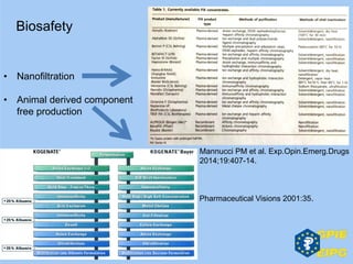 Pharmaceutical Visions 2001:35.
Mannucci PM et al. Exp.Opin.Emerg.Drugs
2014;19:407-14.
Biosafety
• Nanofiltration
• Animal derived component
free production
 
