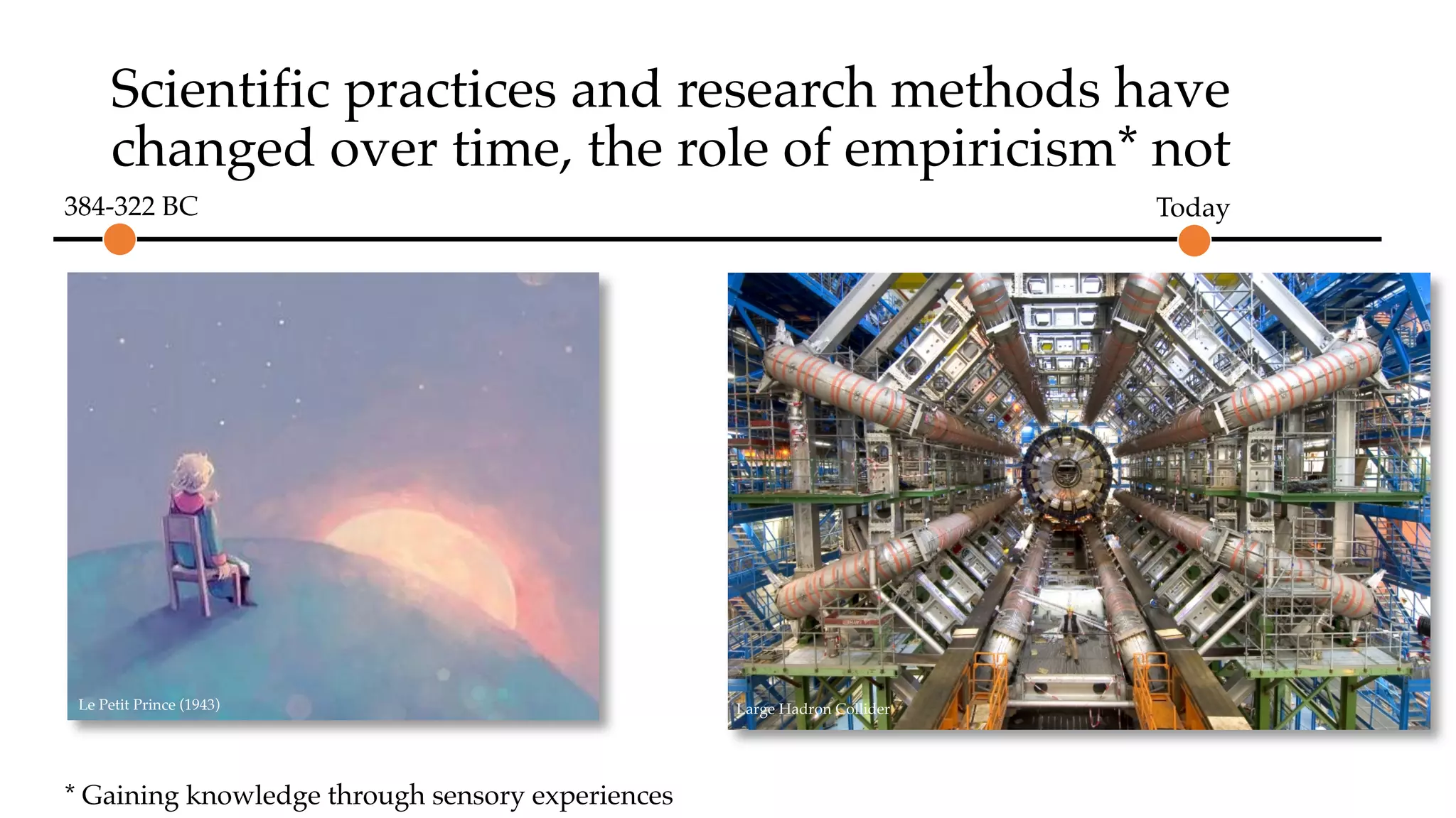 Scientific practices and research methods have
changed over time, the role of empiricism* not
Today
* Gaining knowledge through sensory experiences
384-322 BC
Le Petit Prince (1943) Large Hadron Collider
 