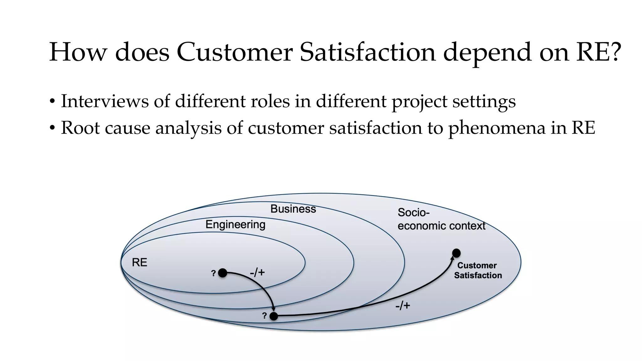 How does Customer Satisfaction depend on RE?
• Interviews of different roles in different project settings
• Root cause analysis of customer satisfaction to phenomena in RE
 
