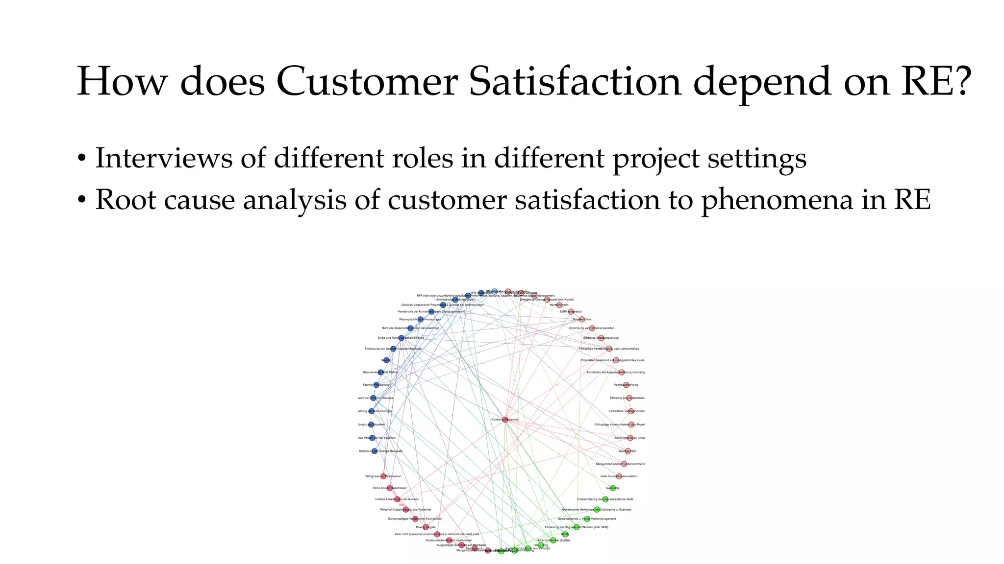 How does Customer Satisfaction depend on RE?
• Interviews of different roles in different project settings
• Root cause analysis of customer satisfaction to phenomena in RE
 