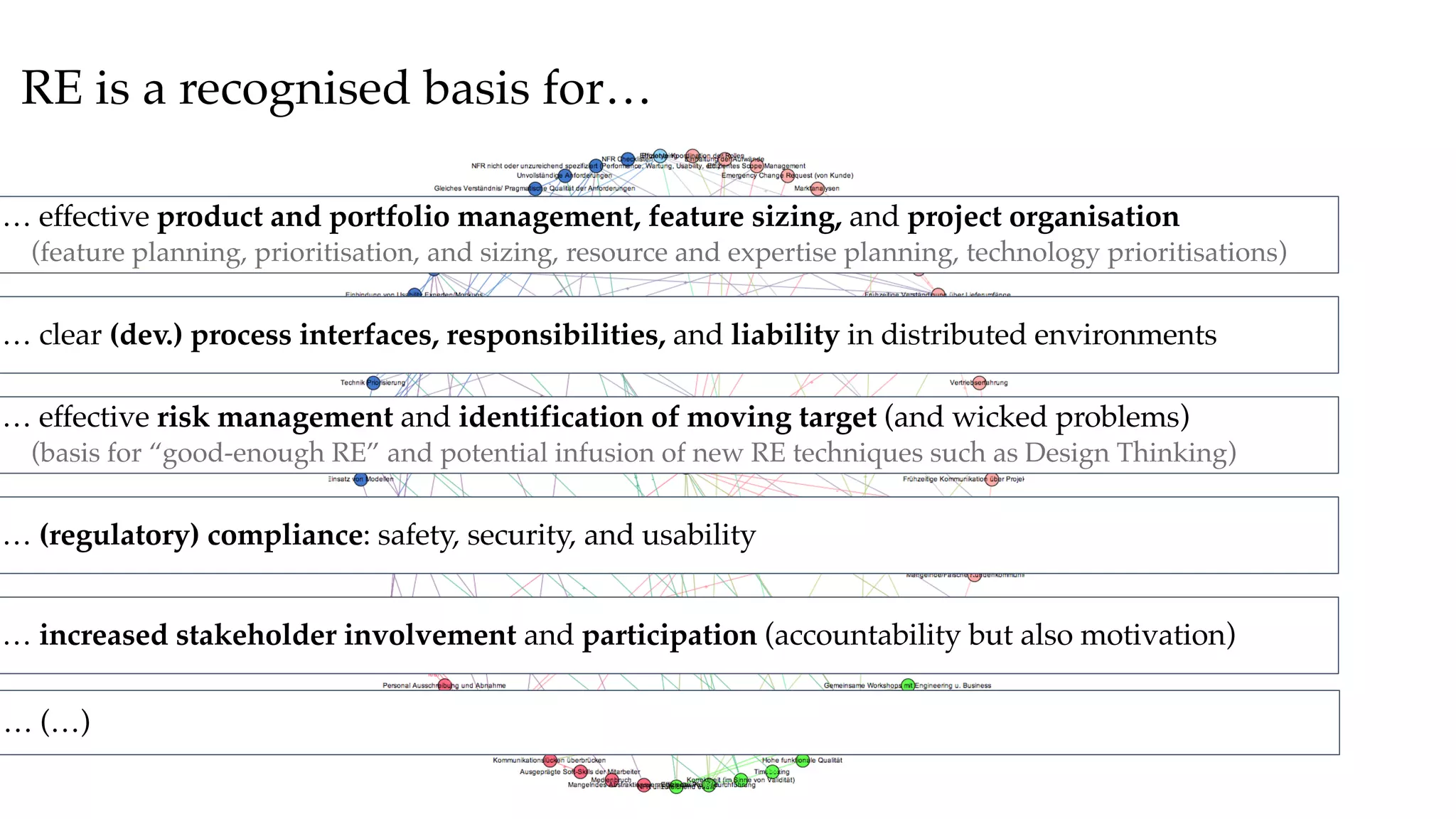 … effective product and portfolio management, feature sizing, and project organisation
(feature planning, prioritisation, and sizing, resource and expertise planning, technology prioritisations)
… clear (dev.) process interfaces, responsibilities, and liability in distributed environments
… (regulatory) compliance: safety, security, and usability
… effective risk management and identification of moving target (and wicked problems)
(basis for “good-enough RE” and potential infusion of new RE techniques such as Design Thinking)
… increased stakeholder involvement and participation (accountability but also motivation)
… (…)
RE is a recognised basis for…
 