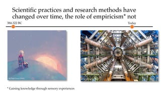 Scientific practices and research methods have
changed over time, the role of empiricism* not
Today
* Gaining knowledge through sensory experiences
384-322 BC
Le Petit Prince (1943) Large Hadron Collider
 