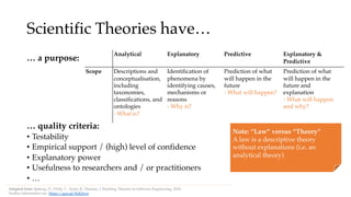 Scientific Theories have…
… a purpose:
… quality criteria:
• Testability
• Empirical support / (high) level of confidence
• Explanatory power
• Usefulness to researchers and / or practitioners
• …
Analytical Explanatory Predictive Explanatory &
Predictive
Scope Descriptions and
conceptualisation,
including
taxonomies,
classifications, and
ontologies
- What is?
Identification of
phenomena by
identifying causes,
mechanisms or
reasons
- Why is?
Prediction of what
will happen in the
future
- What will happen?
Prediction of what
will happen in the
future and
explanation
- What will happen
and why?
Note: “Law” versus “Theory”
A law is a descriptive theory
without explanations (i.e. an
analytical theory)
Adapted from: Sjøberg, D., Dybå, T., Anda, B., Hannay, J. Building Theories in Software Engineering, 2010.
Further information on: https://goo.gl/SQQwxt
 