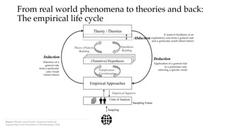 From real world phenomena to theories and back:
The empirical life cycle
Empirical Approaches
Theory / Theories
(Tentative) Hypothesis
Falsification /
Corroboration
Theory (Pattern)
Building
Units of Analysis
Sampling Frame
Sampling
Hypothesis
Building
Empirical Inquiries
Induction
Inference of a
general rule
from a particular
case/result
(observation)
Abduction
(Creative) Synthesis of an
explanatory case from a general rule
and a particular result (observation)
Deduction
Application of a general rule
to a particular case,
inferring a specific result
Source: Mendez and Passoth. Empirical Software
Engineering: from Discipline to Interdiscipline, 2018.
 