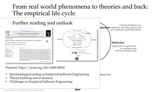 From real world phenomena to theories and back:
The empirical life cycle
Empirical Approaches
Theory / Theories
(Tentative) Hypothesis
Falsification /
Corroboration
Theory (Pattern)
Building
Units of Analysis
Sampling Frame
Sampling
Hypothesis
Building
Empirical Inquiries
Induction
Inference of a
general rule
from a particular
case/result
(observation)
Abduction
(Creative) Synthesis of an
explanatory case from a general rule
and a particular result (observation)
Deduction
Application of a general rule
to a particular case,
inferring a specific result
Source: Mendez and Passoth. Empirical Software
Engineering: from Discipline to Interdiscipline, 2018.
Further reading and outlook
• Epistemological setting of Empirical Software Engineering
• Theory building and evaluation
• Challenges in Empirical Software Engineering
Preprint: https://arxiv.org/abs/1805.08302
 