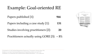 Example: Goal-oriented RE
[1] Horkoff et al. Goal-Oriented Requirements Engineering: A Systematic Literature Map, 2016
Papers published [1]: 966
Papers including a case study [1]: 131
Studies involving practitioners [2]: 20
Practitioners actually using GORE [3]: ~ 5%
[3] Mendez et al. Naming the Pain in Requirements Engineering Initiative – www.napire.org
[2] Mavin, et al. Does Goal-Oriented Requirements Engineering Achieve its Goal?, 2017
 