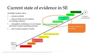 Current state of evidence in SE
Available studies often…
• … remain isolated
• … discuss little (to no) relation
to existing evidence
• … strengthen confidence on own hopes
(and don’t report anything around)
• … don’t report negative results
Source (levels of evidence): Wohlin. An Evidence Profile for Software Engineering Research and Practice, 2013.
In most cases, we
are here
 