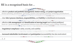 … effective product and portfolio management, feature sizing, and project organisation
(feature planning, prioritisation, and sizing, resource and expertise planning, technology prioritisations)
… clear (dev.) process interfaces, responsibilities, and liability in distributed environments
… (regulatory) compliance: safety, security, and usability
… effective risk management and identification of moving target (and wicked problems)
(basis for “good-enough RE” and potential infusion of new RE techniques such as Design Thinking)
… increased stakeholder involvement and participation (accountability but also motivation)
… (…)
RE is a recognised basis for…
 