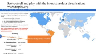 See yourself and play with the interactive data visualisation:
www.napire.org
Filter data by various variables
 