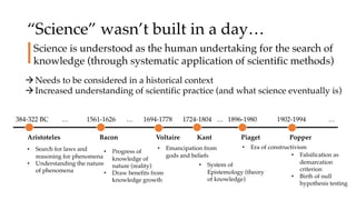 “Science” wasn’t built in a day…
384-322 BC 1561-1626 1694-1778 1724-1804 1896-1980 1902-1994… … … …
Aristoteles Bacon Voltaire Kant Piaget Popper
• Search for laws and
reasoning for phenomena
• Understanding the nature
of phenomena
• Progress of
knowledge of
nature (reality)
• Draw benefits from
knowledge growth
• Emancipation from
gods and beliefs
• System of
Epistemology (theory
of knowledge)
• Era of constructivism
• Falsification as
demarcation
criterion
• Birth of null
hypothesis testing
Science is understood as the human undertaking for the search of
knowledge (through systematic application of scientific methods)
àNeeds to be considered in a historical context
àIncreased understanding of scientific practice (and what science eventually is)
 