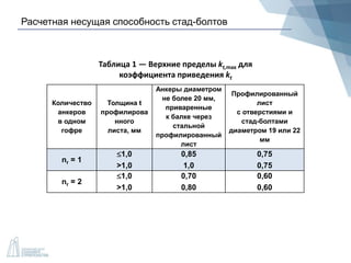 Расчетная несущая способность стад-болтов
Количество
анкеров
в одном
гофре
Толщина t
профилирова
нного
листа, мм
Анкеры диаметром
не более 20 мм,
приваренные
к балке через
стальной
профилированный
лист
Профилированный
лист
с отверстиями и
стад-болтами
диаметром 19 или 22
мм
nr = 1
1,0
>1,0
0,85
1,0
0,75
0,75
nr = 2
1,0
>1,0
0,70
0,80
0,60
0,60
Таблица 1 — Верхние пределы kt,max для
коэффициента приведения kt
 