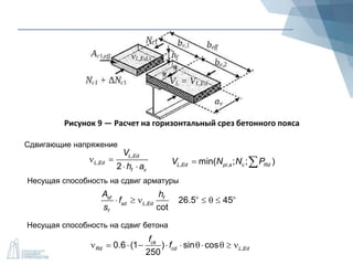 Сдвигающие напряжение
,
,
2
L Ed
L Ed
f v
V
h a
 
  , ,min( ; ; )L Ed pl a c RdV N N P 
Несущая способность на сдвиг арматуры
, 26.5 45
cot
sf f
sd L Ed
f
A h
f
s
     o o
Несущая способность на сдвиг бетона
,0.6 (1 ) sin cos
250
ck
Rd cd L Ed
f
f         
Рисунок 9 — Расчет на горизонтальный срез бетонного пояса
 