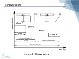 Методы расчета
Рисунок 3 —Методы расчета
 