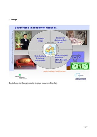 - 37 -
Anhang 6
Bedürfnisse der Endverbraucher in einen modernen Haushalt
 