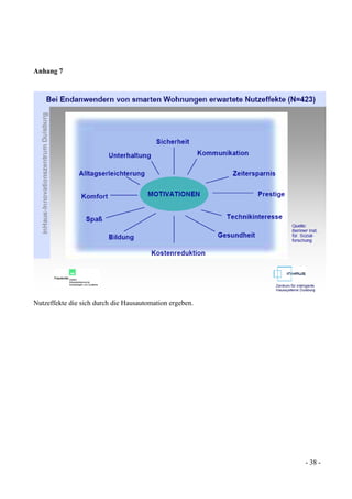 - 38 -
Anhang 7
Nutzeffekte die sich durch die Hausautomation ergeben.
 