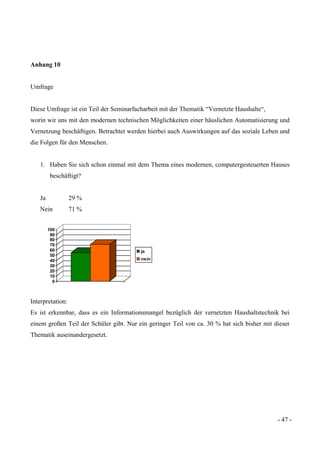 - 47 -
Anhang 10
Umfrage
Diese Umfrage ist ein Teil der Seminarfacharbeit mit der Thematik “Vernetzte Haushalte“,
worin wir uns mit den modernen technischen Möglichkeiten einer häuslichen Automatisierung und
Vernetzung beschäftigen. Betrachtet werden hierbei auch Auswirkungen auf das soziale Leben und
die Folgen für den Menschen.
1. Haben Sie sich schon einmal mit dem Thema eines modernen, computergesteuerten Hauses
beschäftigt?
Ja 29 %
Nein 71 %
0
10
20
30
40
50
60
70
80
90
100
ja
nein
Interpretation:
Es ist erkennbar, dass es ein Informationsmangel bezüglich der vernetzten Haushaltstechnik bei
einem großen Teil der Schüler gibt. Nur ein geringer Teil von ca. 30 % hat sich bisher mit dieser
Thematik auseinandergesetzt.
 