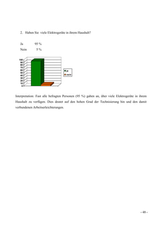 - 48 -
2. Haben Sie viele Elektrogeräte in ihrem Haushalt?
Ja 95 %
Nein 5 %
0
10
20
30
40
50
60
70
80
90
100
ja
nein
Interpretation: Fast alle befragten Personen (95 %) gaben an, über viele Elektrogeräte in ihrem
Haushalt zu verfügen. Dies deutet auf den hohen Grad der Technisierung hin und den damit
verbundenen Arbeitserleichterungen.
 