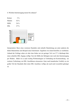 - 51 -
6. Welchen Internetzugang nutzen Sie zuhause?
Keinen 5 %
Modem 42 %
ISDN 26 %
DSL 27 %
0
10
20
30
40
50
60
70
80
90
100
Keinen
Modem
ISDN
DSL
Interpretation: Basis eines vernetzen Haushalts sind schnelle Datenleitung um unter anderem die
hohen Datenströme zum Beispiel eines Entertiment- Angebotes wie einem Kinofilm zu verarbeiten.
Anhand der Umfrage sehen wir aber dass bisher nur ein geringer Teil von 27 % überhaupt über
einen schnellen DSL Zugang verfügt. Fast die Hälfte der Befragten nutz noch den Internetzugang
per Modem. Daher ist es auch wichtig Werbestrategien in Verbindung mit Kostensenkung zur
weiteren Verbreitung von DSL Anschlüssen einzusetzen. Ganz nach kanadischen Vorbild, wo ein
großer Teil der Haushalte über einen DSL Anschluss verfügt, der auch noch wesentlich günstiger
ist.
 