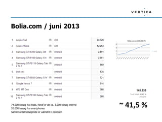 Bolia.com / juni 2013
74.000 besøg fra iPads, heraf er de ca. 3.000 besøg interne
52.000 besøg fra smartphones
Samlet antal besøgende er uændret i perioden
~ 41,5 %
 