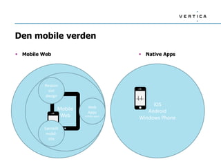 WEB
(Browser)
Den mobile verden
 Mobile Web  Native Apps
Mobile
Web
iOS
Android
Windows Phone
Respon
sivt
design
Web
Apps
(HTML5 apps)
Særskilt
mobil-
site
 